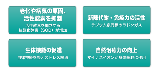 代替医療の普及